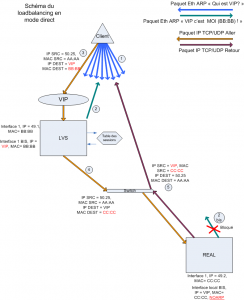 LVS-direct-detaille